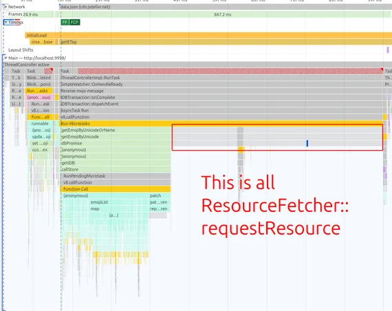 Screenshot of Chrome DevTools with previous mystery time annotated as ResourceFetcher::requestResource