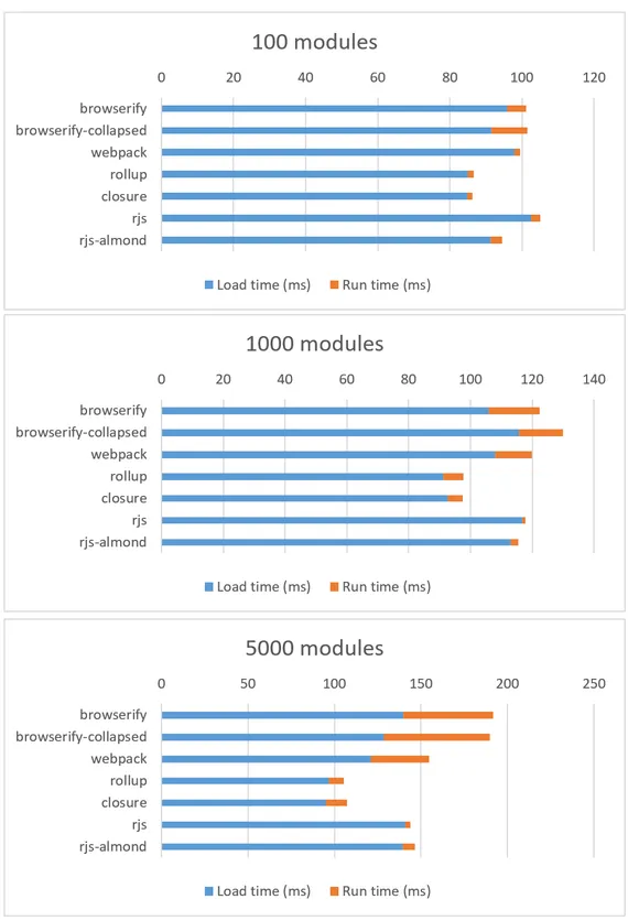 Firefox 48 Surfacebook results