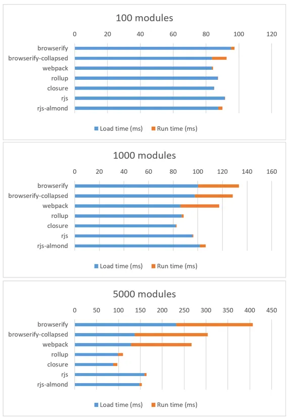 Edge 14 Surfacebook results
