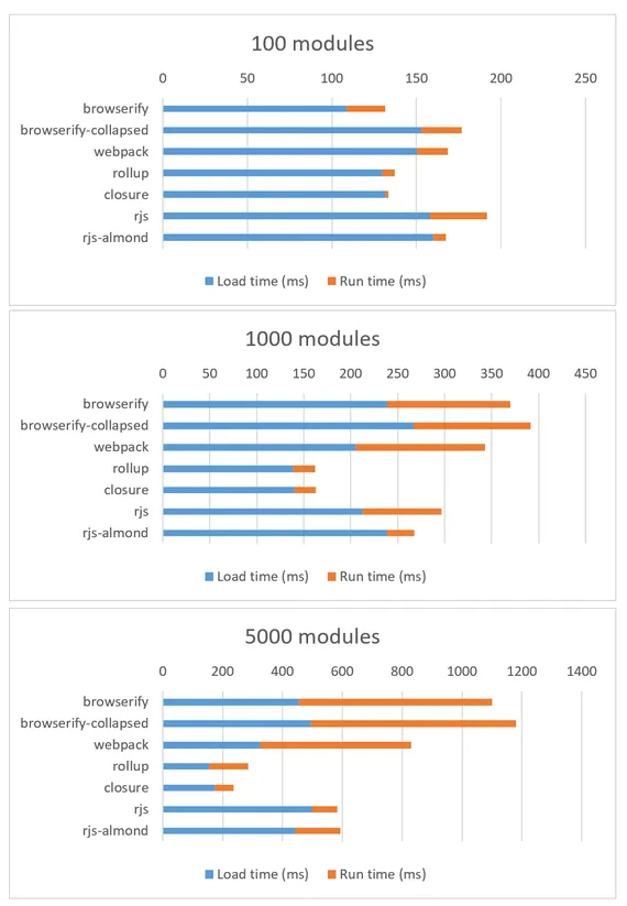 Nexus 5 results