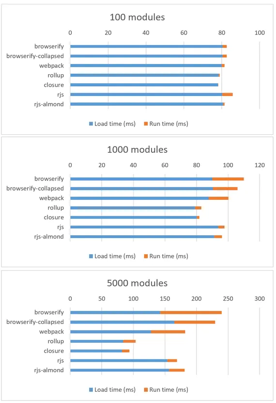 Chrome 54 Surfacebook results