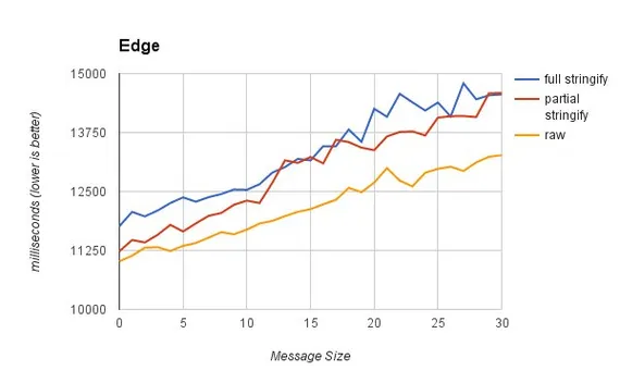 Edge 13 results