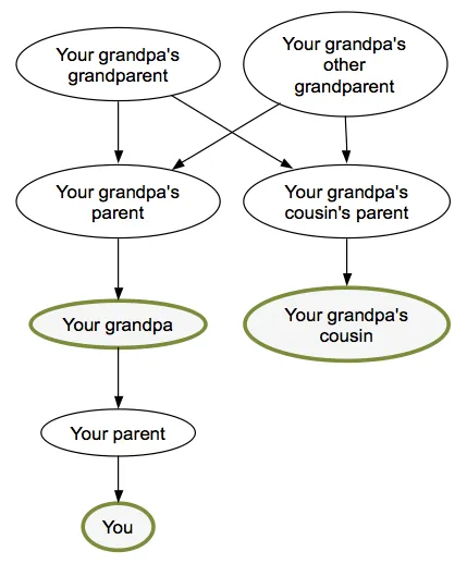 grandpas_cousin