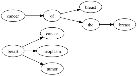 graph1