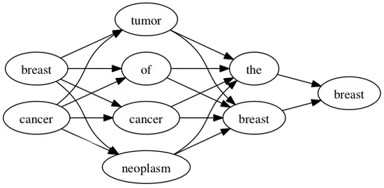 graph2