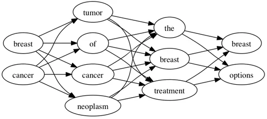 graph3