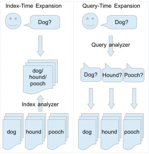 index_vs_query_expansion2