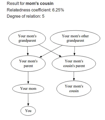 moms_cousin