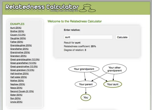 relatedness_calculator_2