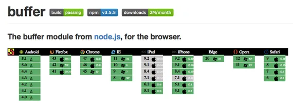 The Saucelabs badge in the "buffer" README.
