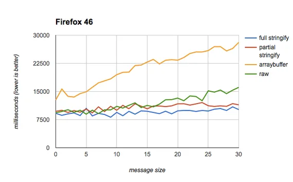 Firefox results with arraybuffer