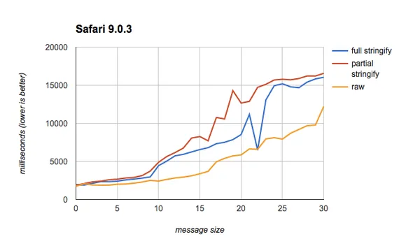 Safari test results