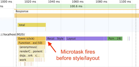 Screenshot of Chrome Dev Tools showing microtask firing before style/layout