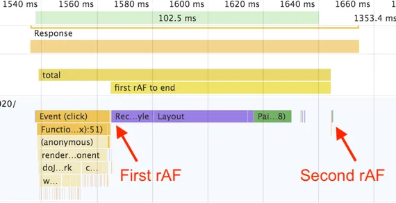 Screenshot of Chrome Dev Tools showing a second requestAnimationFrame firing a bit after render/paint