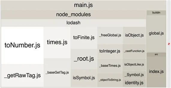 Screenshot showing many smaller Lodash modules not taking up so much space