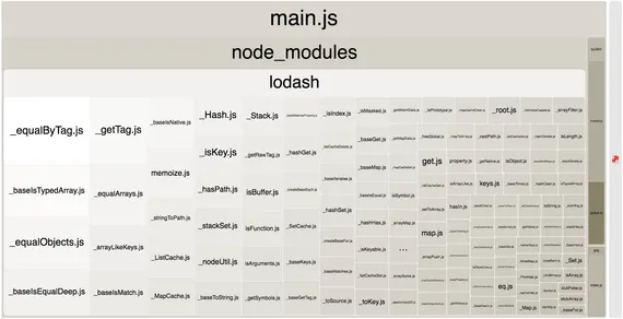 Screenshot showing multiple lodash modules under .map
