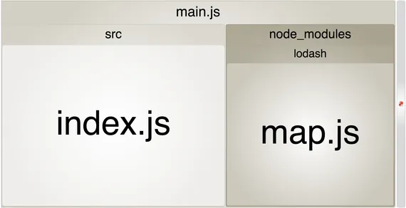 Screenshot of lodash with a very small map.js dependency