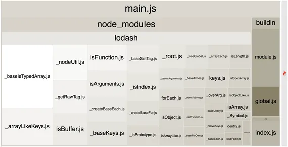 Screenshot showing Lodash forEach() taking up quite a few modules