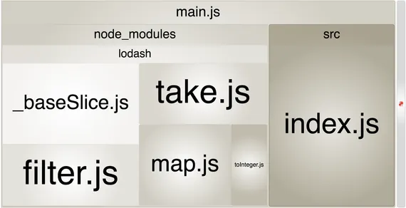 Screenshot showing a handful of small Lodash modules