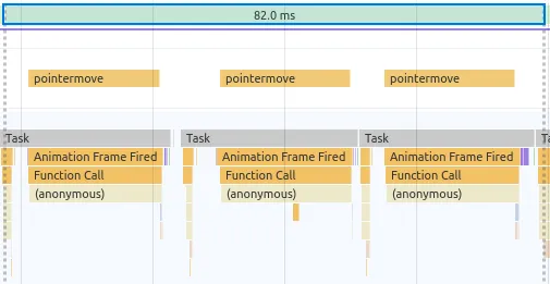 Chrome Dev Tools screenshot showing an 82 millisecond frame where there are three pointermove events queued by requestAnimationFrame inside of the frame