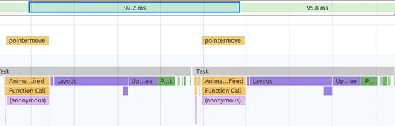 Chrome Dev Tools screenshot showing one pointermove per frame and large layout blocks with no "forced reflow" warning