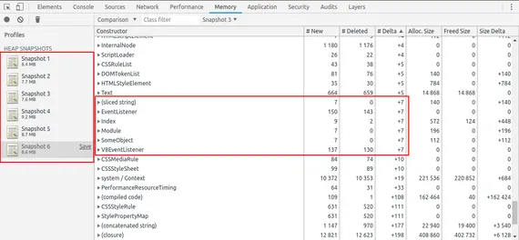 Screenshot of the Chrome DevTools heap snapshot diff showing six heap snapshot captures with several objects leaking 7 times