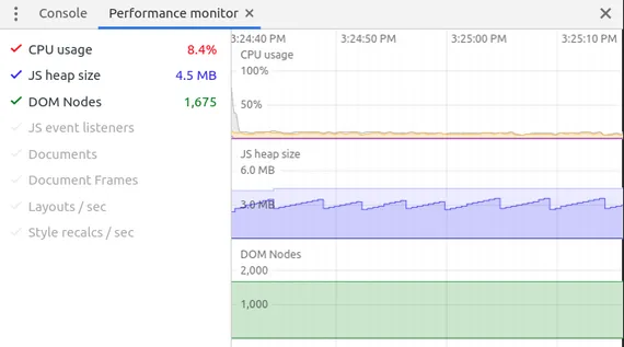 Screenshot of Chrome Performance Monitor showing steady 8.4% cpu usage on a chart, along with a chart of memory usage in a sawtooth pattern, going up and down