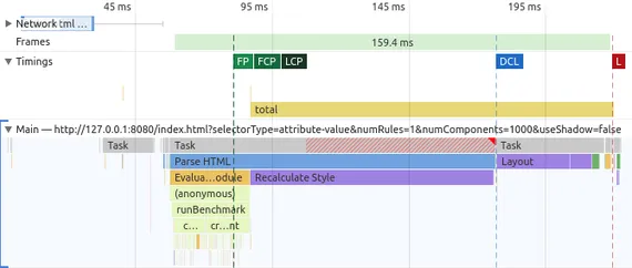Screenshot of Chrome DevTools showing a "total" measurement in Timings which corresponds to style, layout, and other purple "rendering" blocks in the "Main" section
