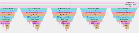 Screenshot of Chrome tracing tool showing multiple separate tasks, separated by a bit of idle time. The top of each task says RunNormalPriorityTask, and near the bottom each one says IDBCursor continue.