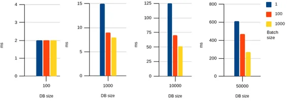 Chart image, see table below