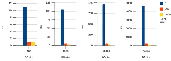 Chart image, see table below