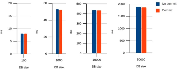Chart image, see table below