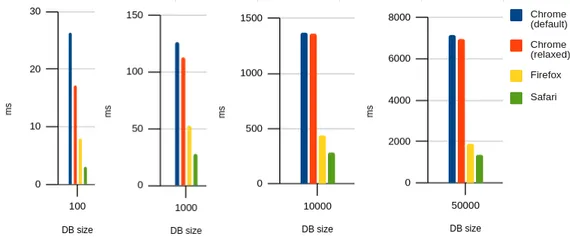 Chart image, see table below