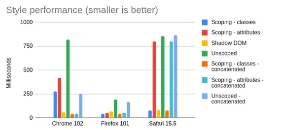 Chart data, see details in table below
