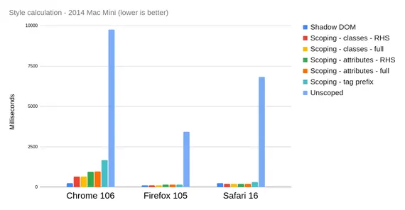 Chart data, see table below