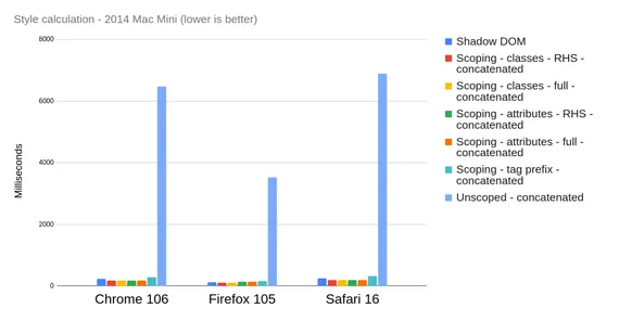 Chart data, see table below