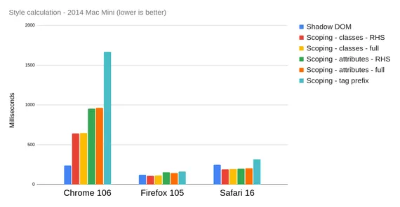 Chart data, see table below