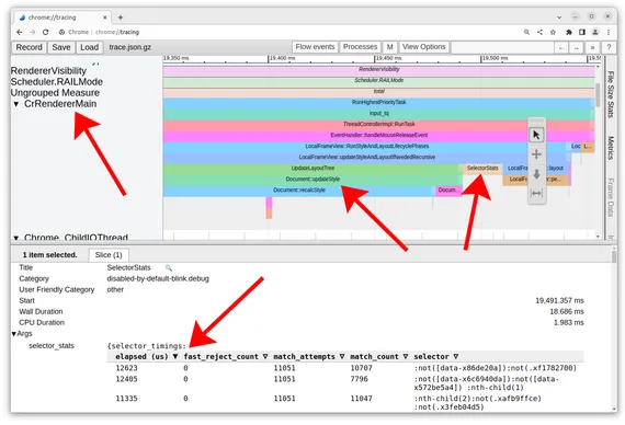 Screenshot of tracing tool with arrows pointing to CrRendererMain, UpdateStyle, SelectorStats, and table of selectors