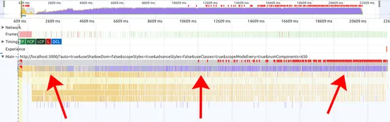 Screenshot of Chrome DevTools showing style/layout calculation costs steadily getting worse over time, although not as bad as in the other screenshot