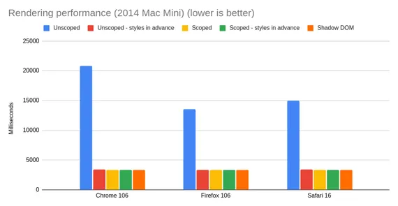 Chart data, see table below
