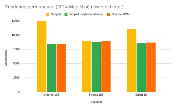 Chart data, see table below