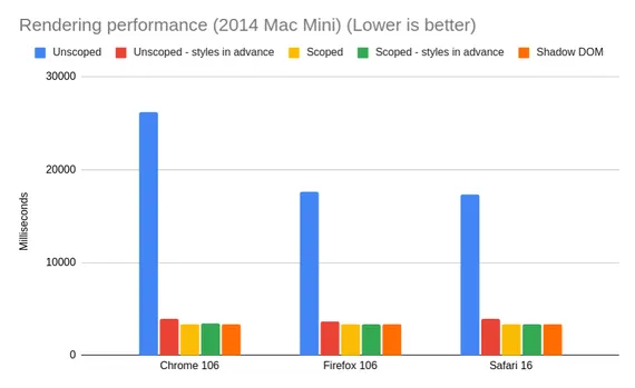 Chart data, see table below