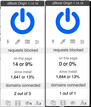 Screenshot of uBlock origin showing 14 requests blocked for Twitter vs 0 for toot.cafe