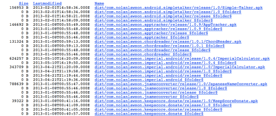 Amazon's standard S3 directory listing