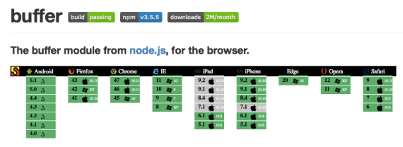 The Saucelabs badge in the "buffer" README.
