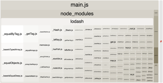 Screenshot showing multiple lodash modules under .map
