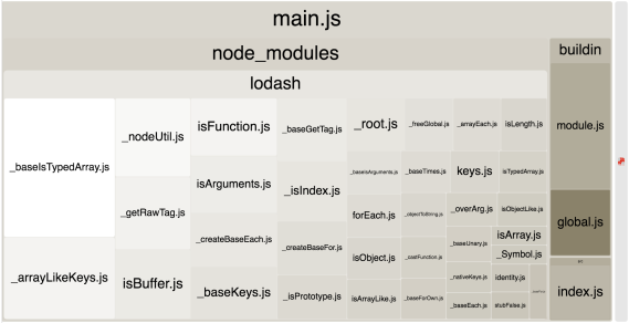 Screenshot showing Lodash forEach() taking up quite a few modules