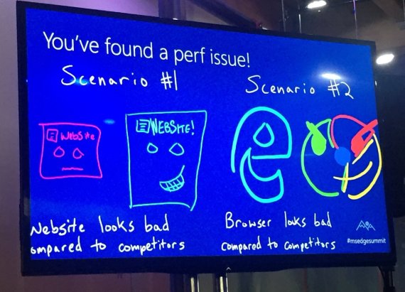 Presentation slide saying "you've founda perf issue," either "website looks bad compared to competitors," or "browser looks bad compared to competitors" with hand-darwn "websites" and browser logos