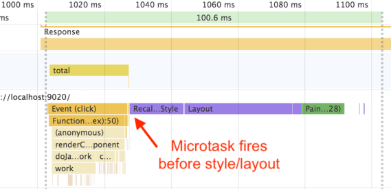Screenshot of Chrome Dev Tools showing microtask firing before style/layout