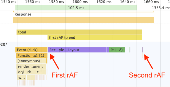 Screenshot of Chrome Dev Tools showing a second requestAnimationFrame firing a bit after render/paint